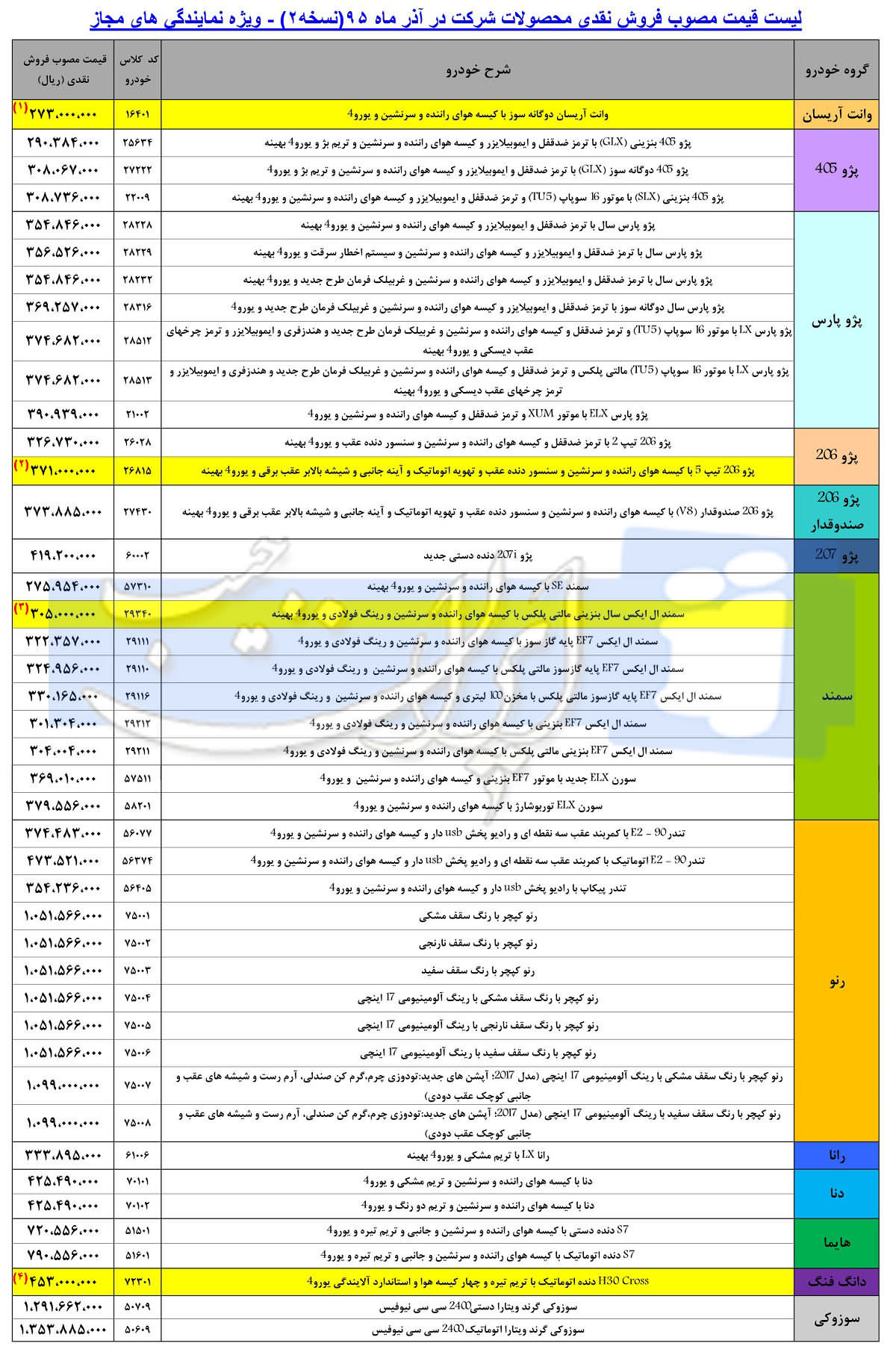 لیست قیمت جدید محصولات «ایران خودرو»