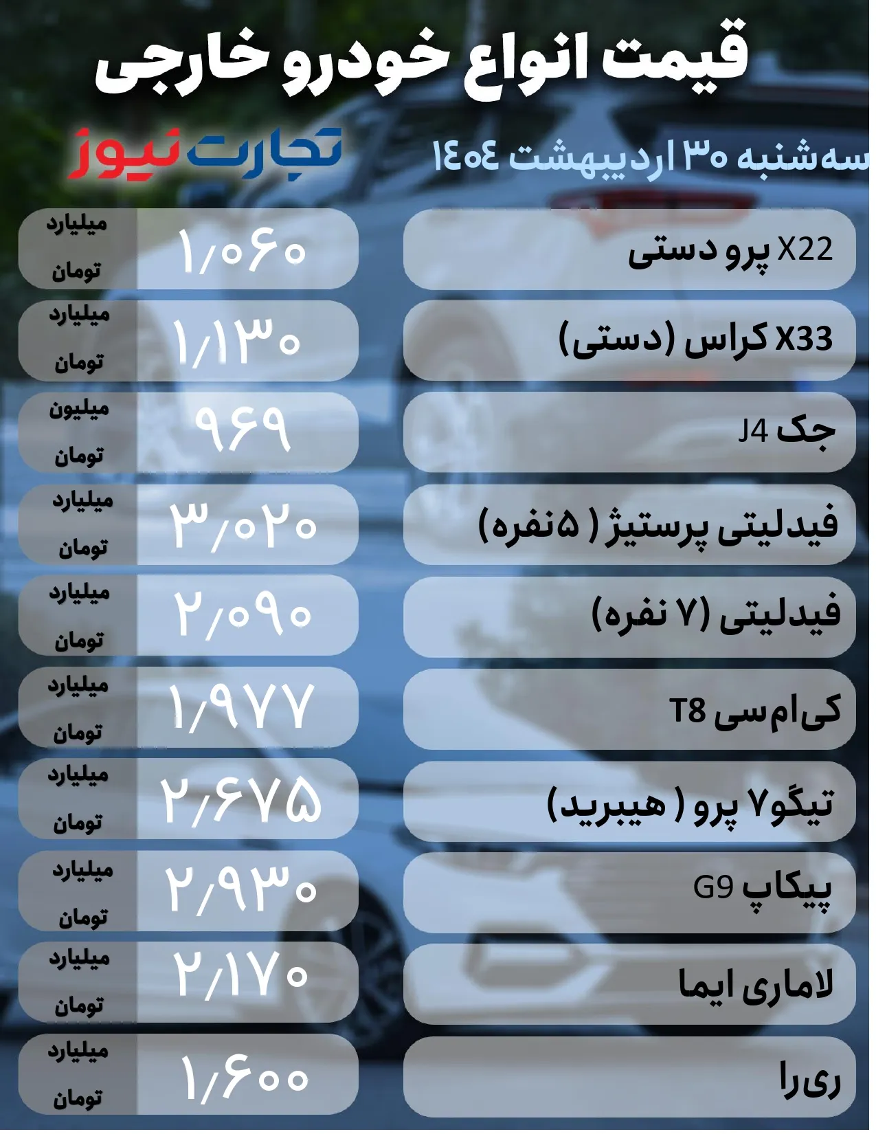 قیمت خودرو